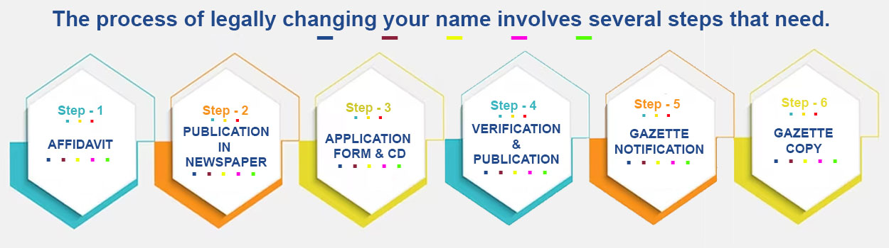 name change process